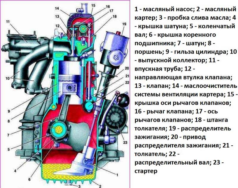 Шайба распорная вентилятора Газель (ЗМЗ)