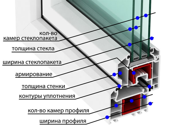 Выбор нового окна: какое окно установить?