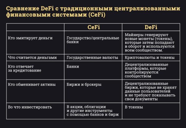 Какое будущее ждет децентрализованные финансы (DeFi)