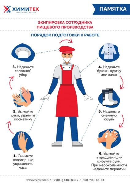 7 шагов к чистому и санированному предприятию по переработке пищевых продуктов