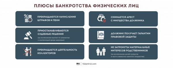 Ключевые преимущества банкротства