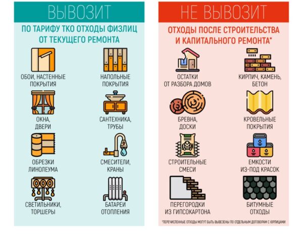 Как быстро и законно избавиться от мусора после ремонта в Москве