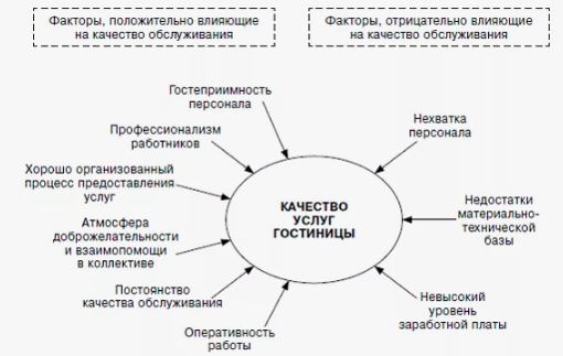 Основные ошибки туристов при оформлении жалобы на качество предоставляемых гостиничных услуг