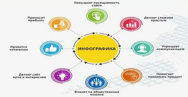 Что важнее в инфографике: данные, структура или дизайн подачи?