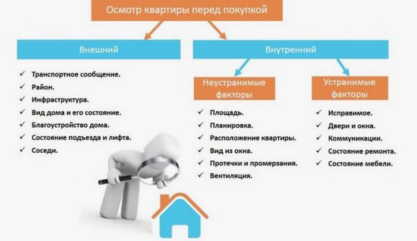 На что обратить внимание при визуальном осмотре квартиры перед подписанием договора купли-продажи