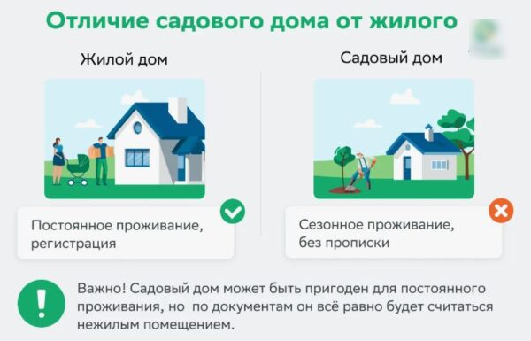 Сравнение дачной и капитальной застройки: юридические аспекты оформления прав собственности